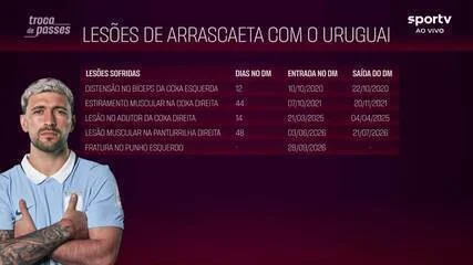 Arrascaeta com braço imobilizado após fratura no punho esquerdo, foto publicada pela seleção do Uruguai, risco de cirurgia e possível ausência do Flamengo na Libertadores