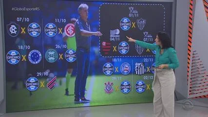 Quem aprovou os reforços do Grêmio no segundo semestre, veja situação de Wallace, Diego Caito, Jovane, Krovinovic, Matheus Nascimento e Danilo Barbosa