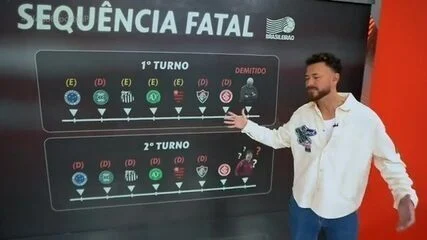 Investigação do MP avança e reúne indícios para pedido de intervenção no Corinthians, apontando riscos à gestão e impactos nas eleições do clube