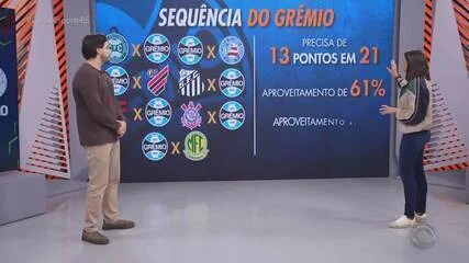 Renato iguala pior arrancada pelo Grêmio em 2026; veja o retrospecto