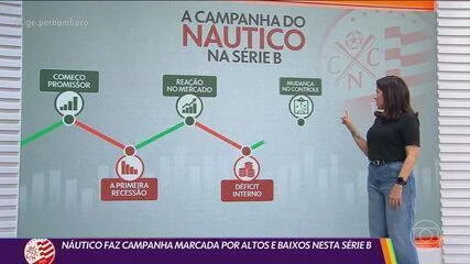 Derrota para o Juventude foi a pior do Náutico na atual temporada