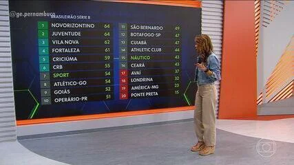Adversário do Sport, Botafogo-SP não aspira acesso, mas vive melhor momento da temporada